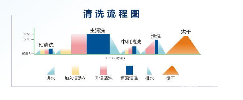 瀘州市和興科技：自動洗瓶機(jī)工作原理