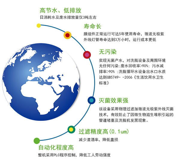 洗瓶水循環(huán)設(shè)備電話