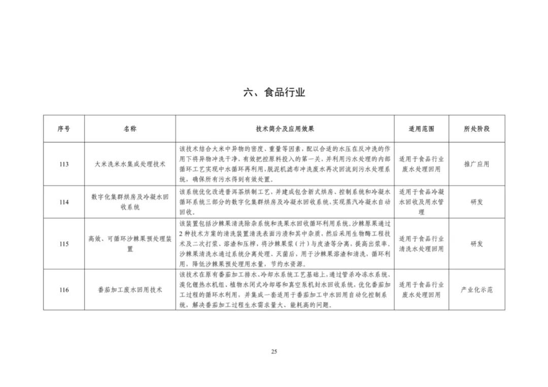 污水處理設備廠家.jpg